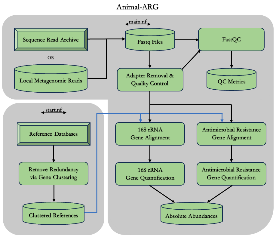 DataFlowDiagram